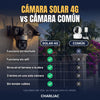 Cámara Solar 4G contra cámara común: funciona sin enchufe ni wifi, sirve en el terreno o la obra, tiene 3 lentes y no hay que tender cables