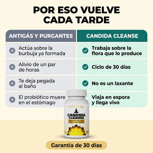 Candida Cleanse™ - Limpieza Intestinal en Cápsulas