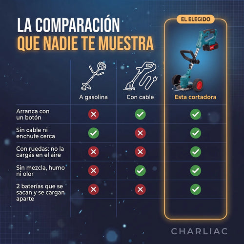 Cortadora de Pasto y Maleza con Ruedas® — Inalámbrica 21V, 2 Baterías