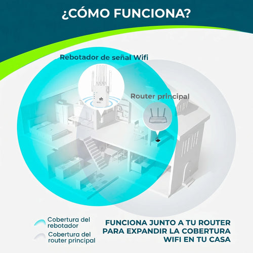 Repetidor WiFi 4 Antenas 300 Mbps® — Amplificador de Señal para Toda la Casa