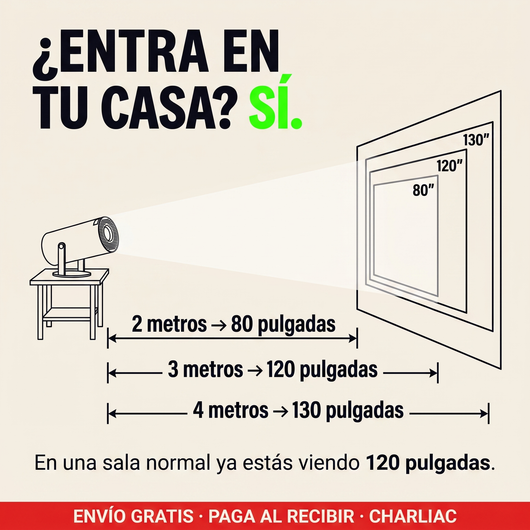 ¿Entra en tu casa? Sí: 2 metros son 80 pulgadas, 3 metros son 120 pulgadas y 4 metros son 130 pulgadas