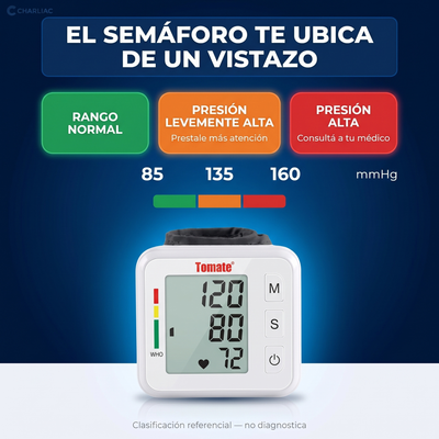 Semáforo de colores del tensiómetro: rango normal, presión levemente alta y presión alta