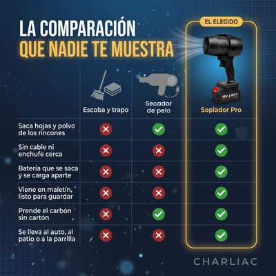 Comparativa: escoba y trapo vs secador de pelo vs Soplador Inalámbrico Pro