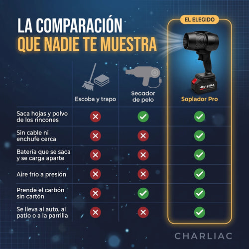 Soplador Inalámbrico Pro® — Sopla y Seca, 1 Batería Tipo Taladro + Cargador