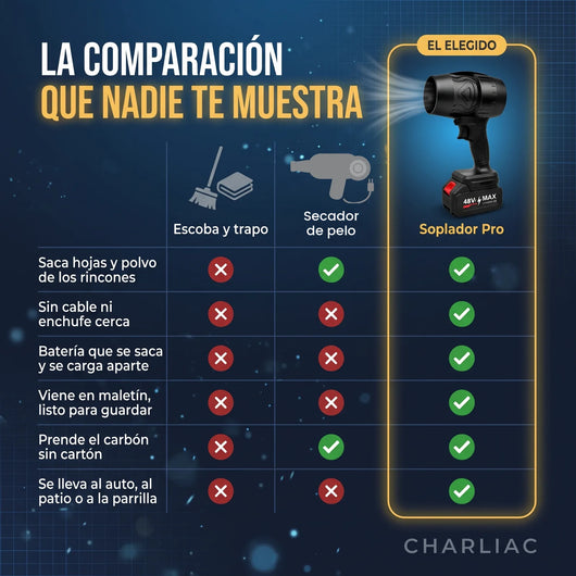 Comparativa: escoba y trapo vs secador de pelo vs Soplador Inalámbrico Pro