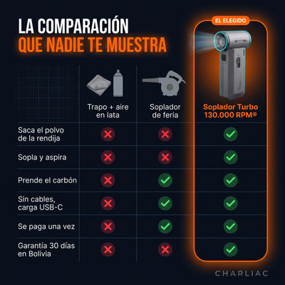 Comparativa: trapo y aire en lata vs soplador de feria vs Soplador Turbo 130.000 RPM